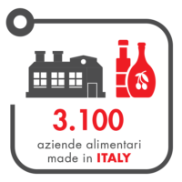 aziende-3100 aziende-3100