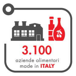 aziende-3100 aziende-3100